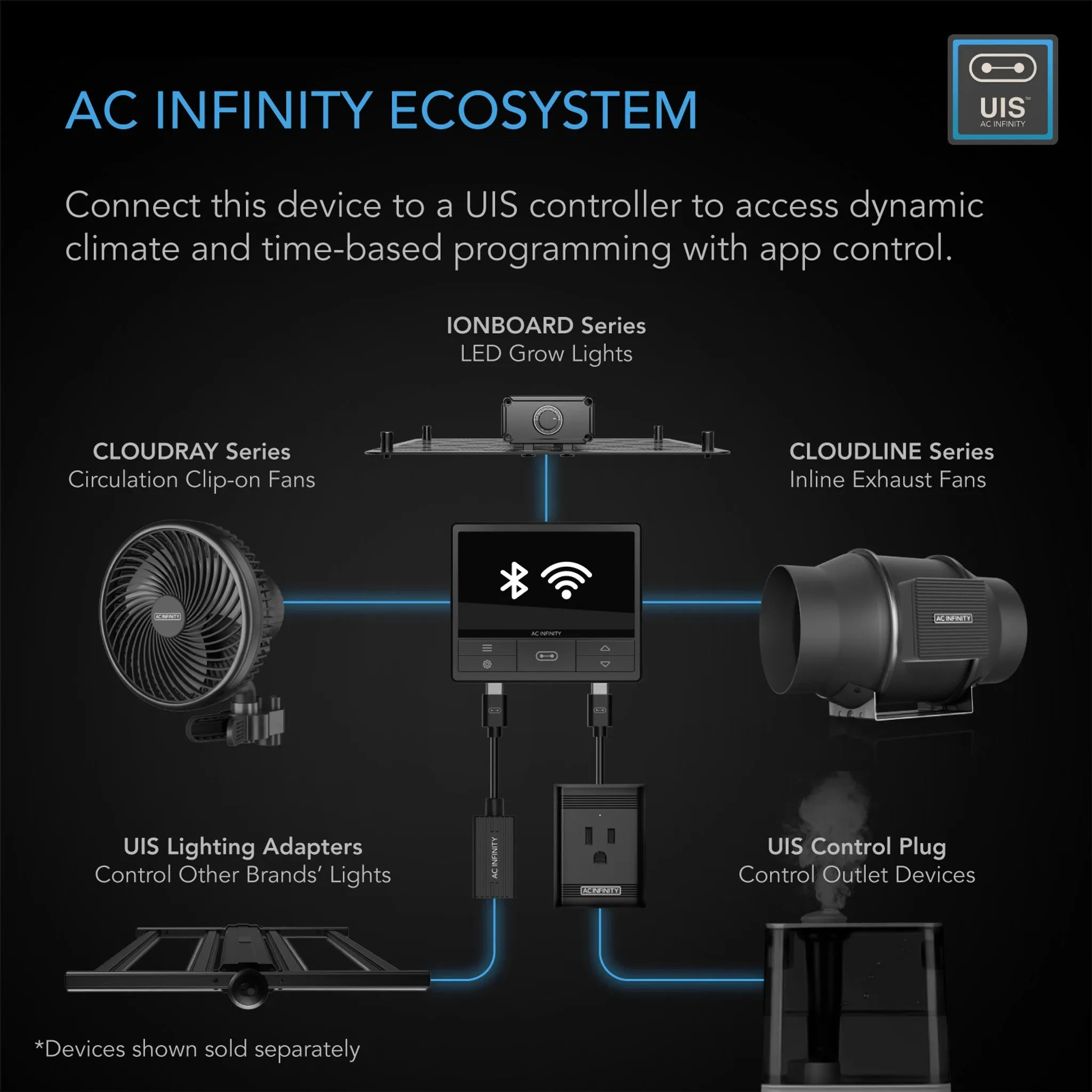 AC Infinity Cloudray A9 EC *MANUAL* Clip Fan (AC-CCA9)