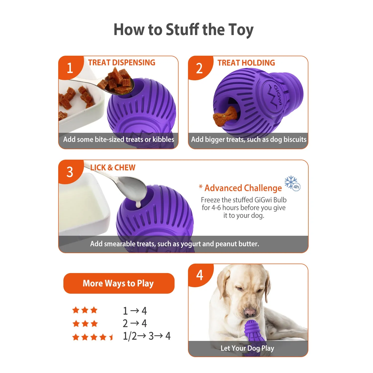 Gigwi Dog Toys for Aggressive Chewers, Durable Interactive Treat Dispensing Dog Toys for Medium and Large Dogs